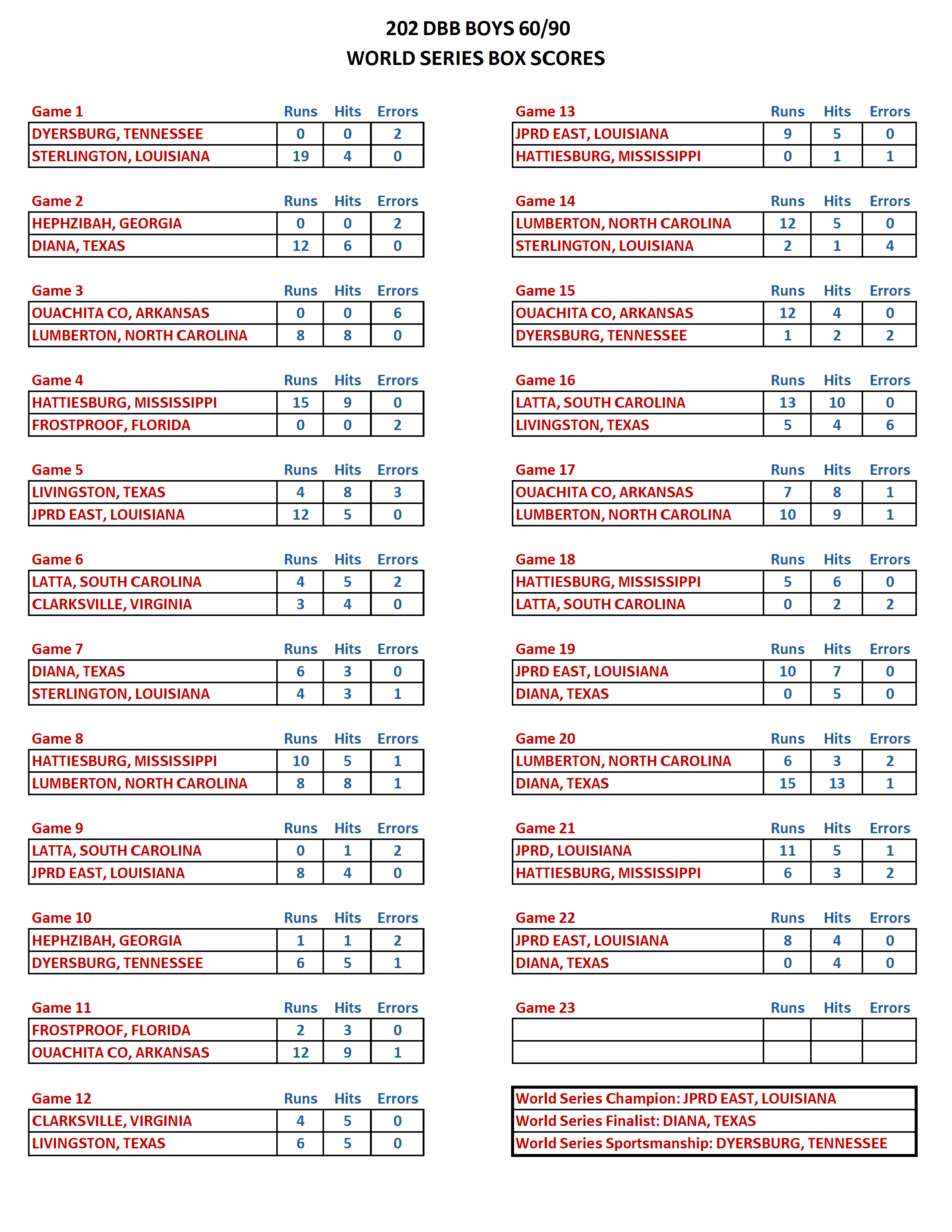 2026 DBB BOYS 60 90 WORLD SERIES BOX SCORES