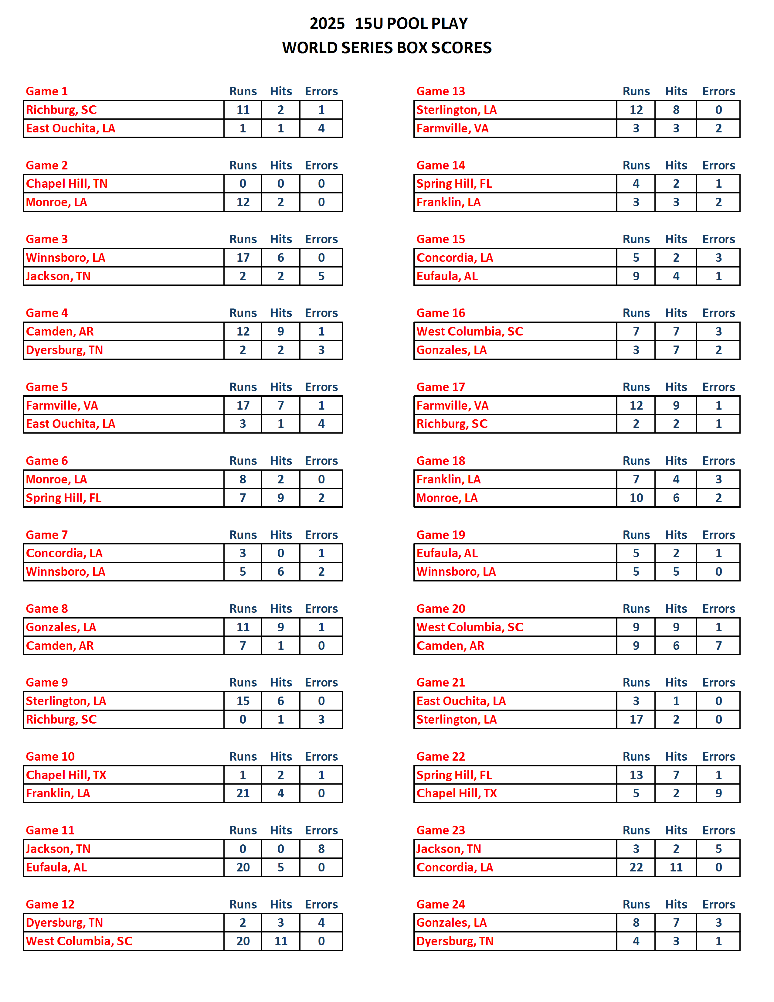 2025 DBB 15U BOX SCORES POOL PLAY