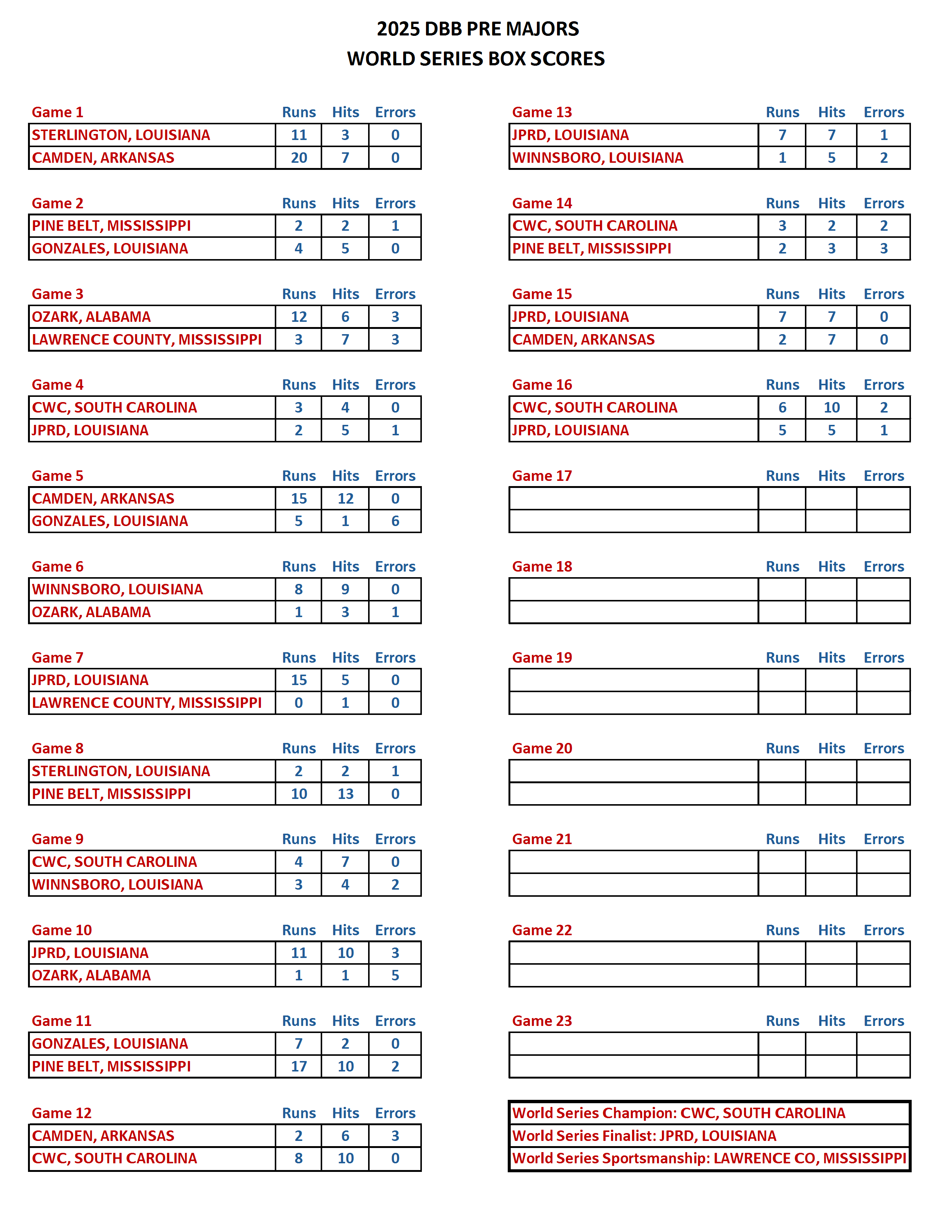 2025 PRE MAJORS WORLD SERIES BOX SCORES