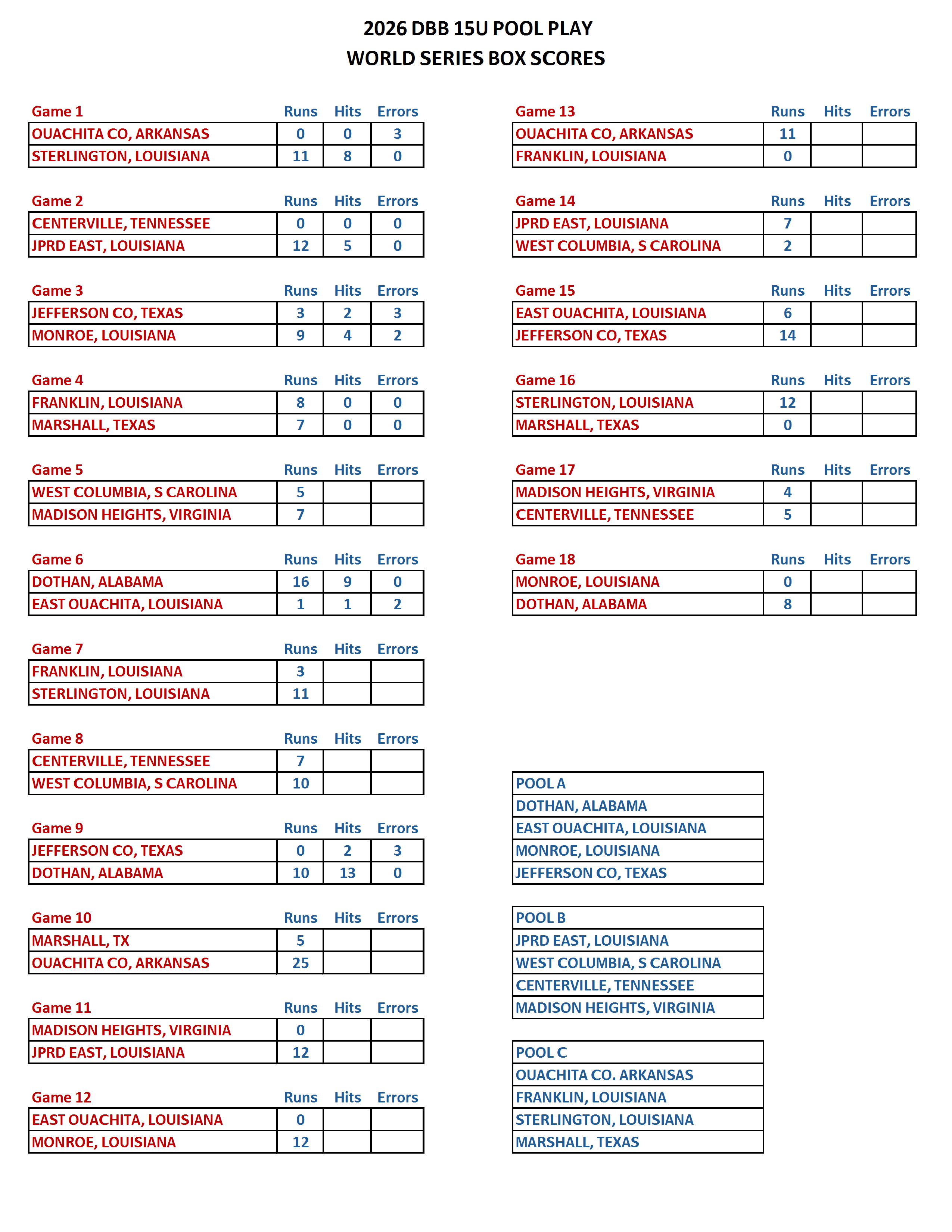 2026 DBB 15U WORLD SERIES BOX SCORES