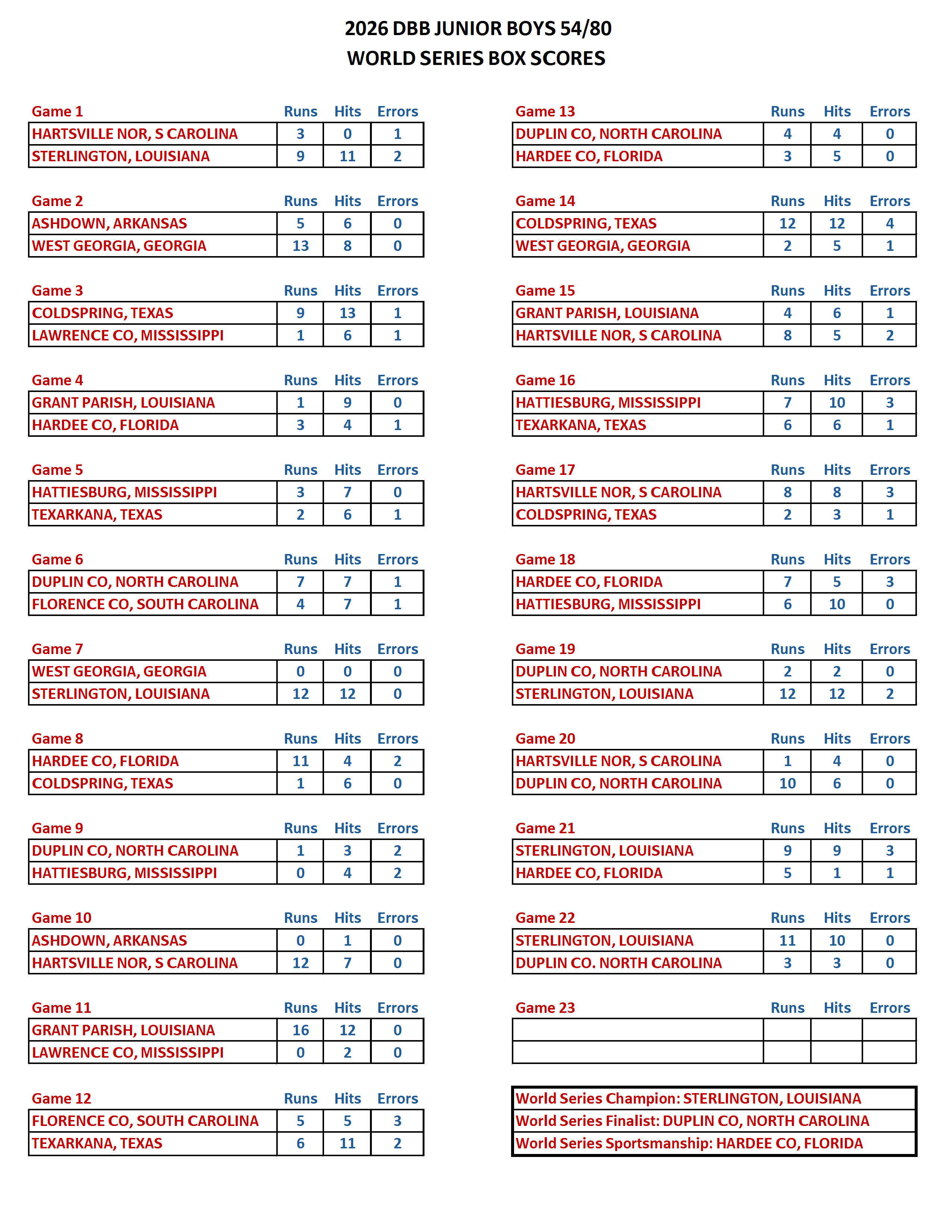 2026 DBB JUNIOR BOYS 54 80 WORLD SERIES BOX SCORES