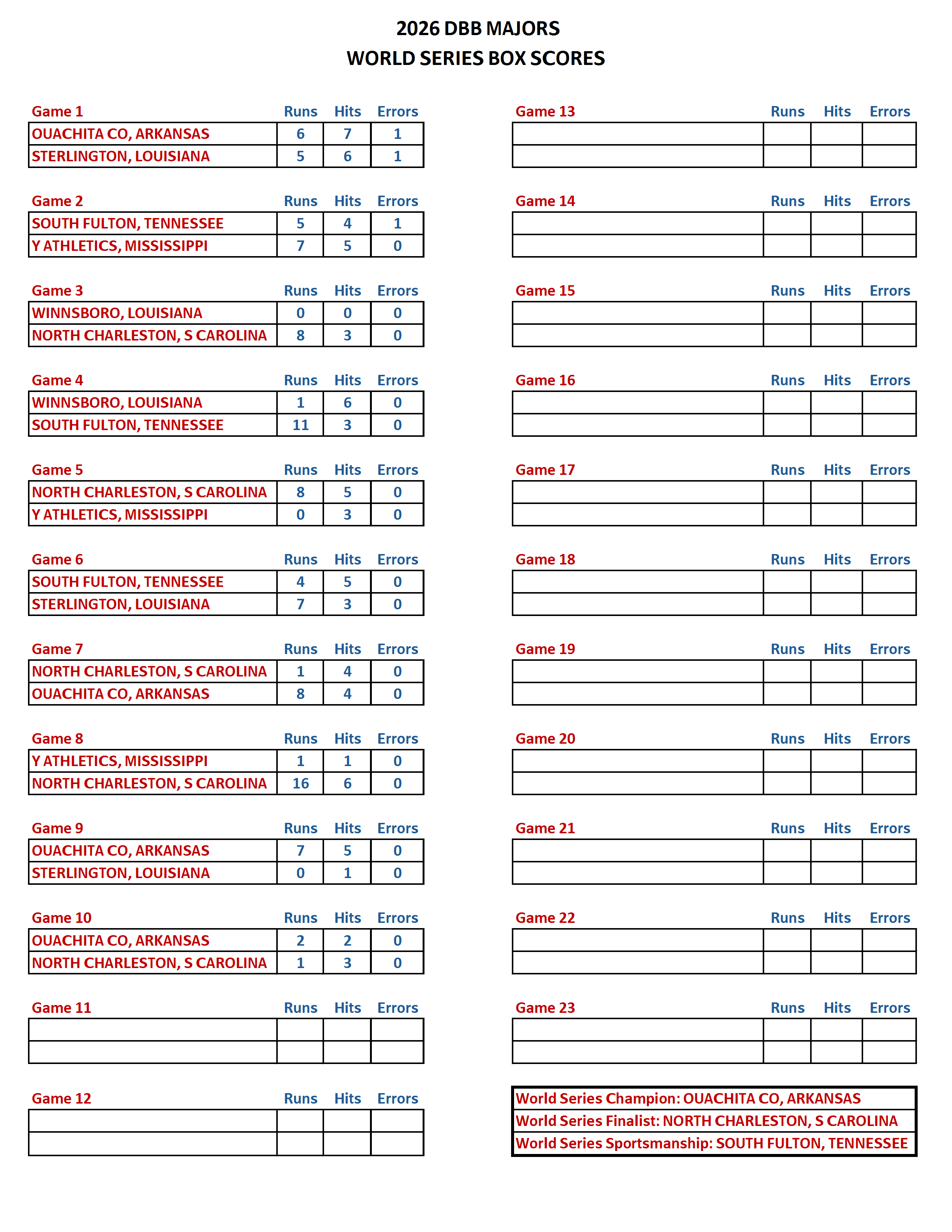 2026 DBB MAJORS WORLD SERIES BOX SCORES