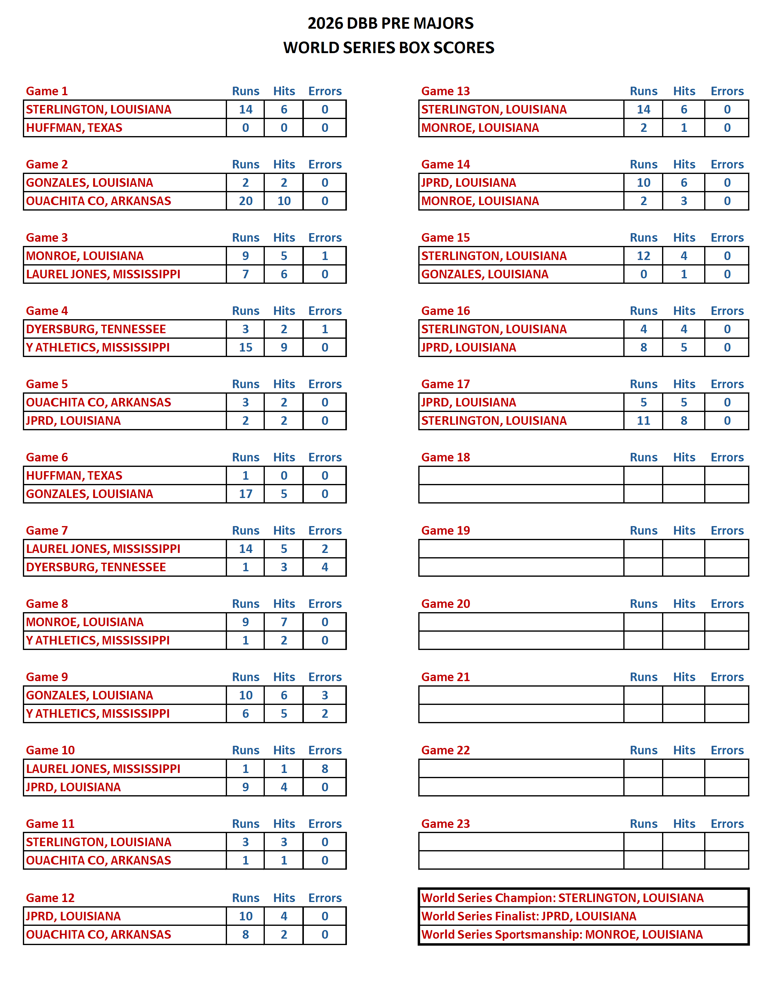2026 DBB PRE MAJORS WORLD SERIES BOX SCORES